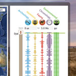 human origin database