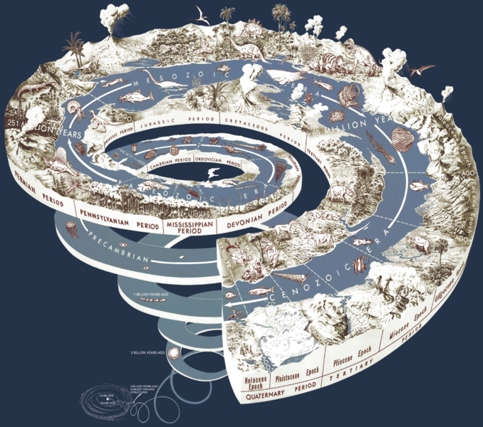 time spiral
