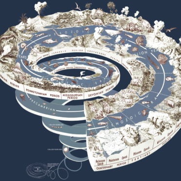 time spiral