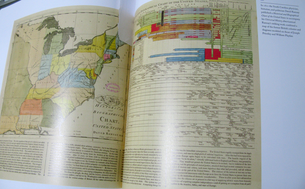 mapping