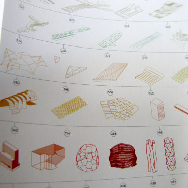 taxonomy