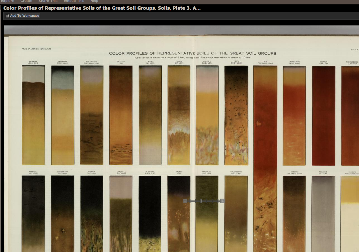 soils