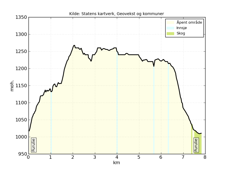 chart-4530